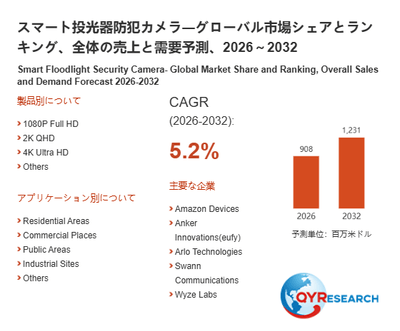 上記の図表／データは、QYResearchの最新レポート「スマート投光器防犯カメラ―グローバル市場シェアとランキング、全体の売上と需要予測、2026～2032」から引用されています。