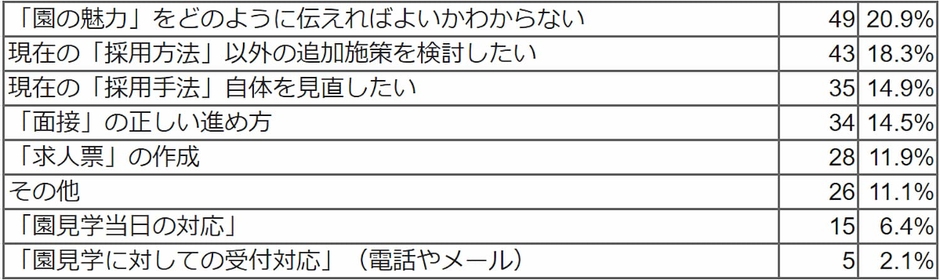 Q9 回答結果