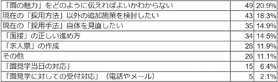 Q9 回答結果