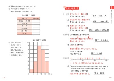 表やグラフの読み取りでつまずく