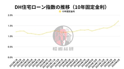 出典:福嶋総研