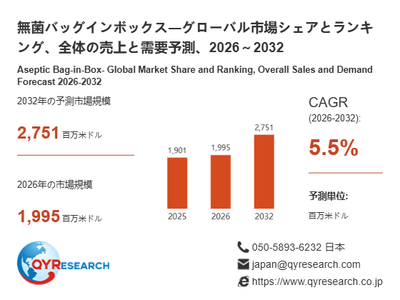 上記の図表／データは、QYResearchの最新レポート「無菌バッグインボックス―グローバル市場シェアとランキング、全体の売上と需要予測、2026～2032」から引用されています。