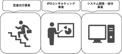 販売代理店に加入している企業の事例