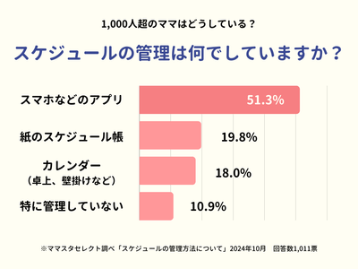 ママたちのスケジュール管理方法は？