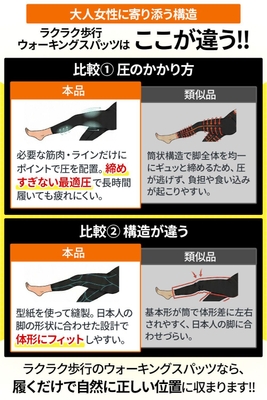 ラクラク歩行ウォーキングスパッツの特徴
