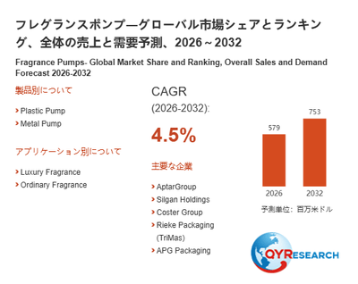 上記の図表／データは、QYResearchの最新レポート「フレグランスポンプ―グローバル市場シェアとランキング、全体の売上と需要予測、2026～2032」から引用されています。