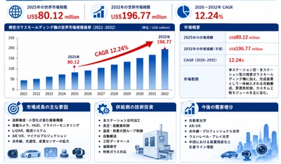 2026精密ガラスモールディング機市場規模マップ：シェア・動向・フレームワーク