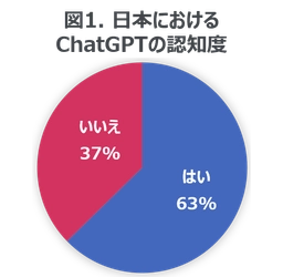 ChatGPTなど生成AIに関する日本における意識調査