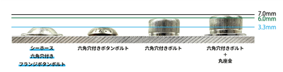 頭部高さ比較図