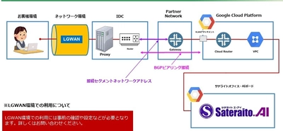 サテライトオフィス独自のAIソリューション「サテライトAI・AIボード」がLGWAN（総合行政ネットワーク）に対応　自治体のインターネット分離環境でも利用可能に　
