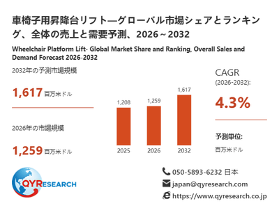上記の図表／データは、QYResearchの最新レポート「車椅子用昇降台リフト―グローバル市場シェアとランキング、全体の売上と需要予測、2026～2032」から引用されています。