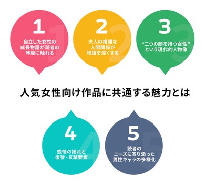 女性向け人気連載作品に共通する魅力5点