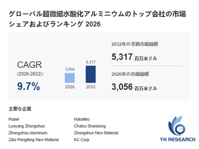 上記の図表／データは、YHResearchの最新レポート「グローバル超微細水酸化アルミニウムのトップ会社の市場シェアおよびランキング 2026」から引用されています。