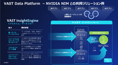 ＜InsightEngineのデータフローイメージ＞