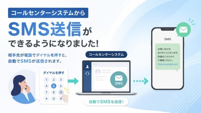 CTIにSMS