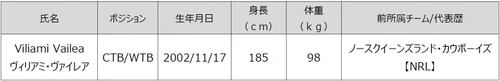 2026ー27シーズン新加入選手（追加）のお知らせ