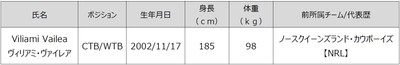 新加入選手（追加）