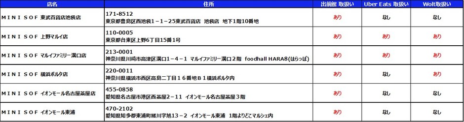 店舗一覧