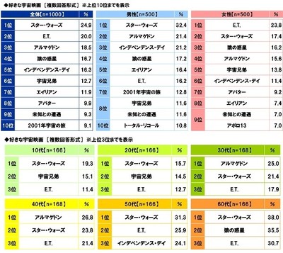 好きな宇宙映画