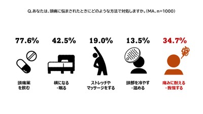 頭痛の対処法は？.JPG