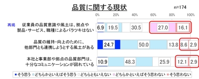 図7