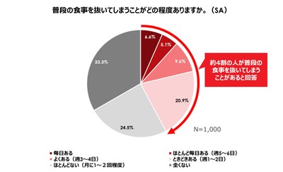 図5