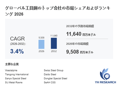 上記の図表／データは、YHResearchの最新レポート「グローバル工具鋼のトップ会社の市場シェアおよびランキング 2026」から引用されています。