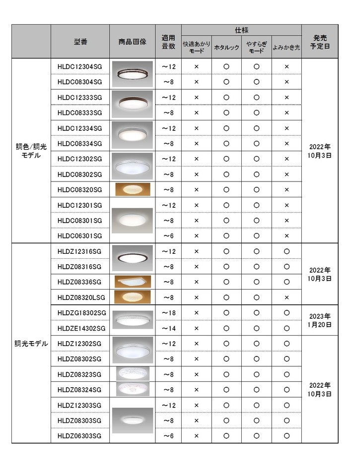 新商品ラインアップ