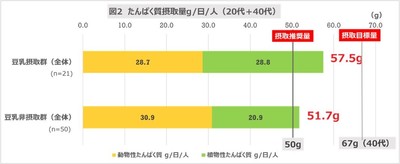 図2
