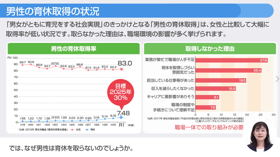 講師による解説