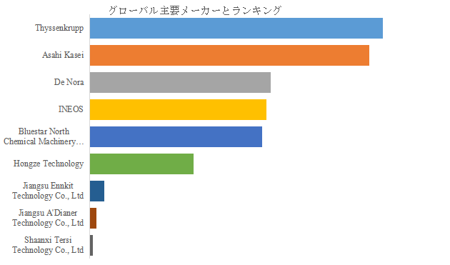 図.   世界の半導体用真空ゲートバルブ市場におけるトップ9企業のランキングと市場シェア（2025年の調査データに基づく；最新のデータは、当社の最新調査データに基づいている）