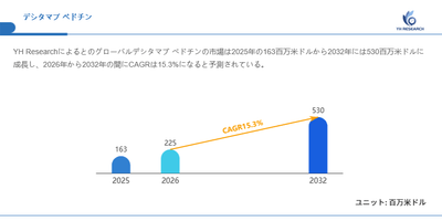 図.デシタマブ ベドチン世界総市場規模