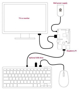 ※ 本製品にモニタとUSBメモリは含まれません。