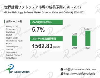 計測ソフトウェアの世界市場調査レポート:成長、収益、メーカー収入、販売、市場動向2026-2032年