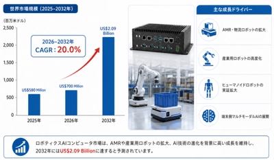 グローバルロボティクスAIコンピュータビジネス情報レポート：市場シェア、競争環境、価格変動2026-2032
