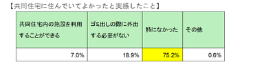 共同住宅の良さ