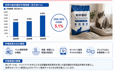 図. 世界の鉱物系猫砂市場における競争環境と主要メーカー