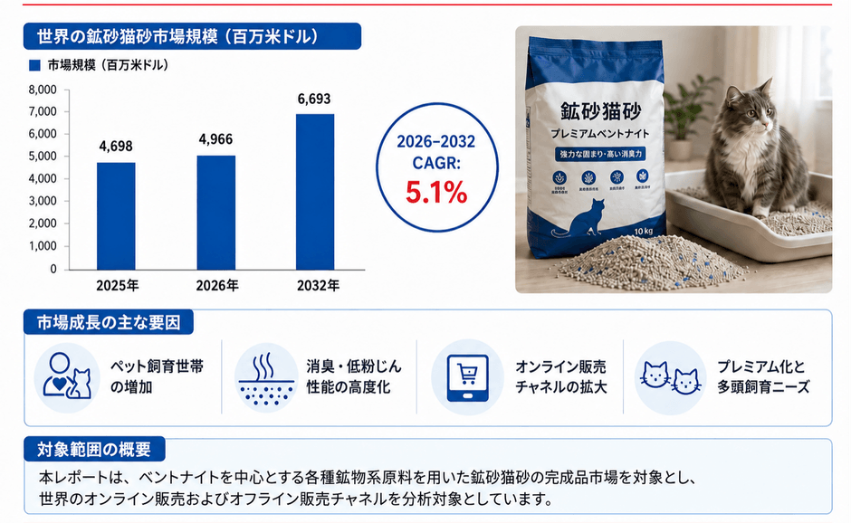 図. 世界の鉱物系猫砂市場における競争環境と主要メーカー