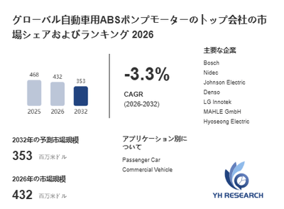 上記の図表／データは、YHResearchの最新レポート「グローバル自動車用ABSポンプモーターのトップ会社の市場シェアおよびランキング 2026」から引用されています。