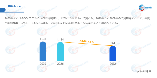 上記データはQYResearchのレポートに基づいています:「DSLモデム―グローバル市場シェアとランキング、全体の売上と需要予測、2026~2032」。Email:japan@qyresearch.com