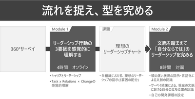 CSL概要