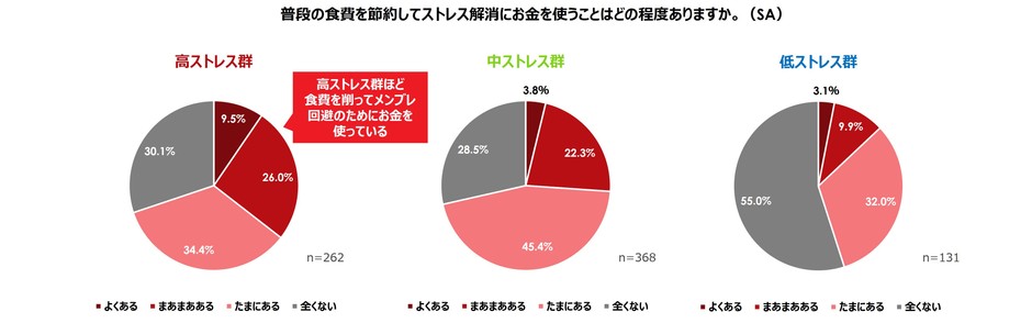 図9