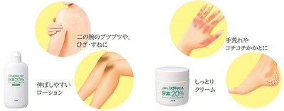 使い分けも
