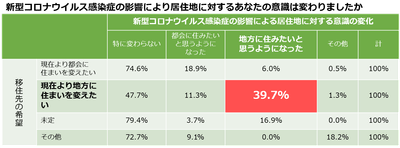 ②