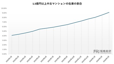 出典：福嶋総研