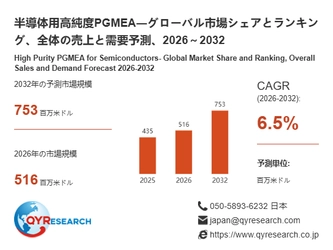 半導体用高純度PGMEA市場規模分析レポート：2026年は516百万米ドルに到達予測