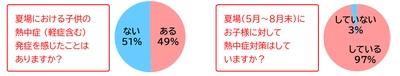 暑熱環境下の激しい運動から、子供の熱中症リスクゼロをめざす