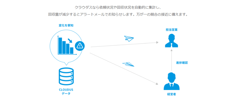CLOUDUSとは2