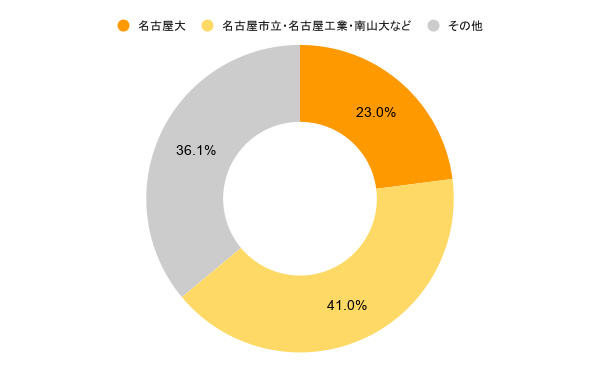 6/20(土)名古屋