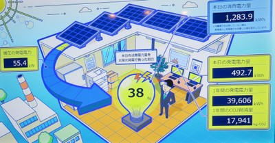 発電状況はゴルフ場で見える化（イメージ）